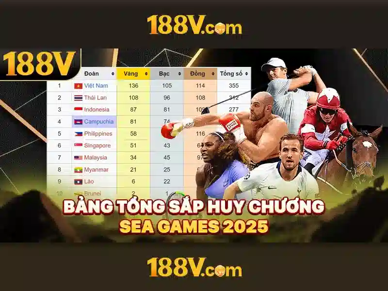 188v: một hành trình số hóa và công nghệ